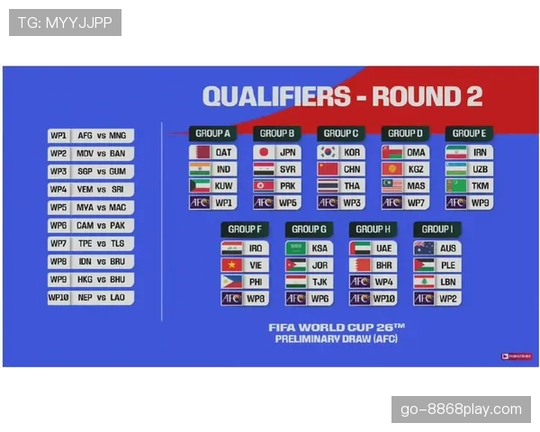 2026世界杯48队如何分组比赛赛制规则解析