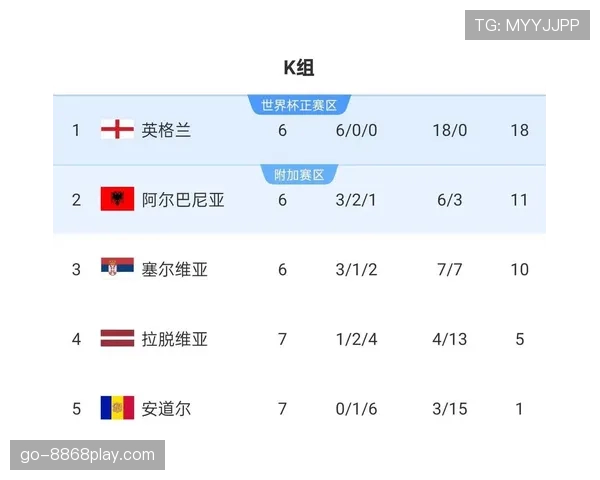 英格兰世界杯前八前景展望
